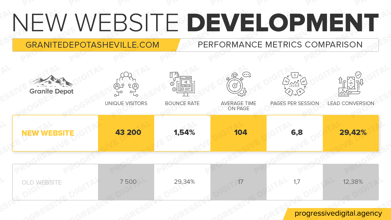New website development!