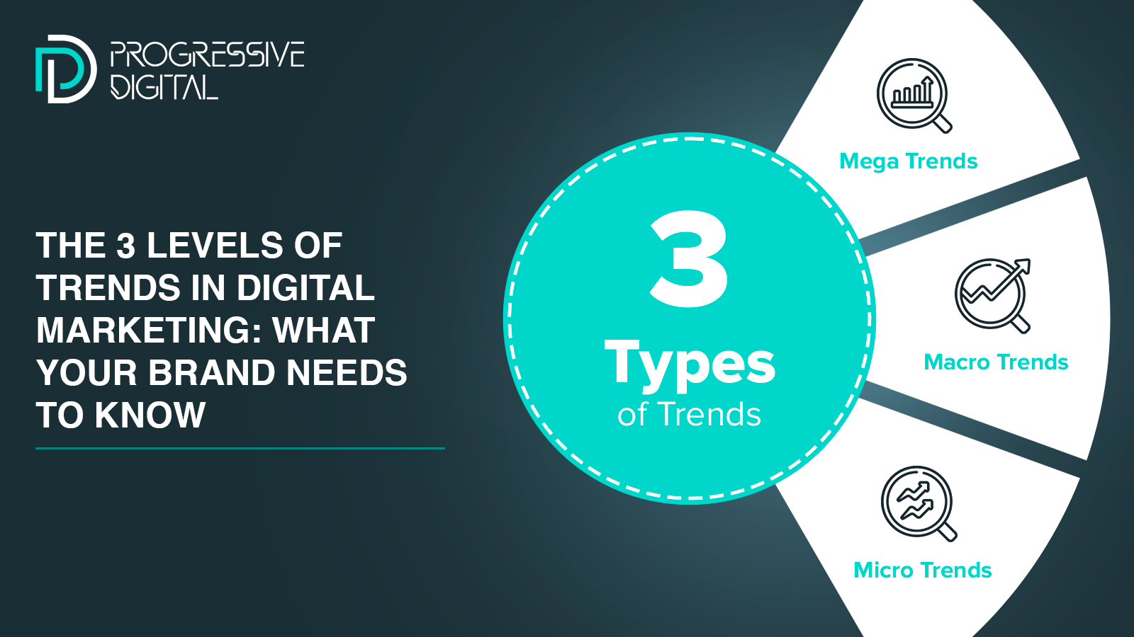 The 3 Levels of Trends in Digital Marketing: What Your Brand Needs to Know