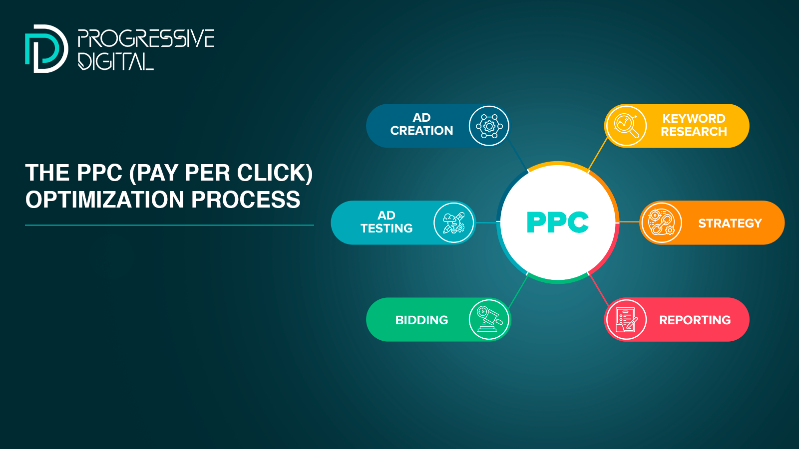 Mastering the PPC optimization process: A guide to maximizing your paid advertising